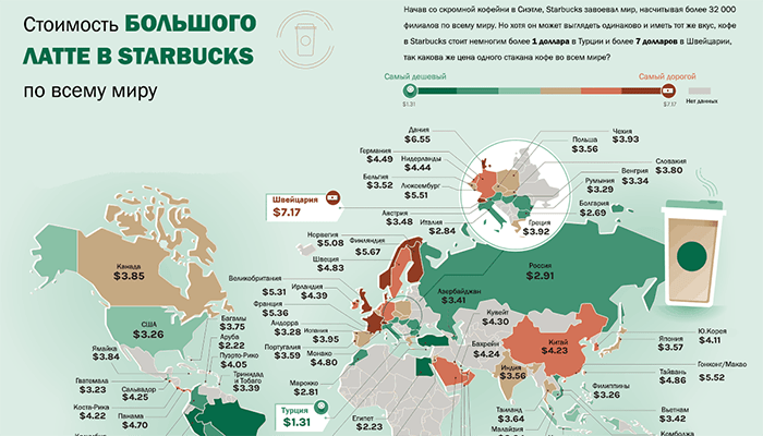 Инфографика: Стоимость большого латте Starbucks в странах мира